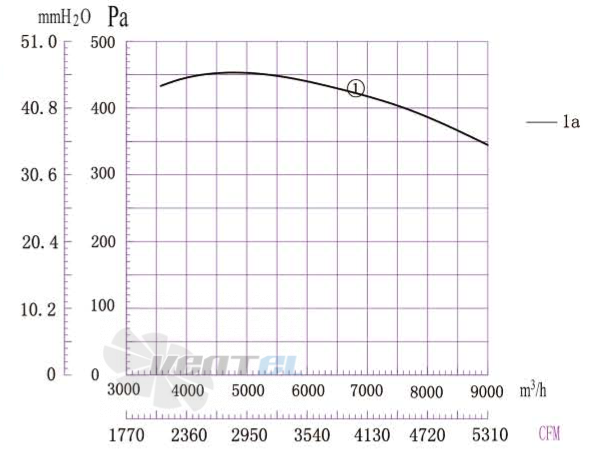 Boyoung BOYOUNG DYF(SJX)6D-355-QS1A 1.8 КВТ - описание, технические характеристики, графики