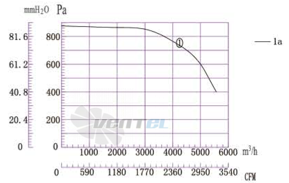 Boyoung BOYOUNG DYF4D-355-QW1A 3.5 КВТ - описание, технические характеристики, графики