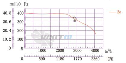 Boyoung BOYOUNG DYF6D-355-QW2A 1.15 КВТ - описание, технические характеристики, графики