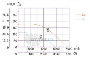 Boyoung BOYOUNG DYF6D-400-QW2A 2.8 КВТ - описание, технические характеристики, графики