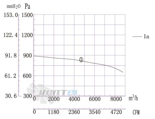 Boyoung BOYOUNG DYF6D-500-QW1A 4.4 КВТ - описание, технические характеристики, графики