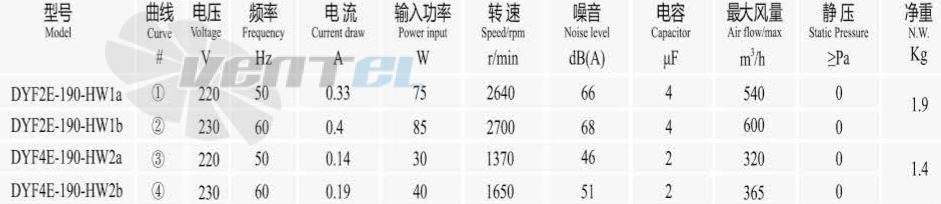 Boyoung BOYOUNG DYF2E-190-HW1A 0.075 КВТ - описание, технические характеристики, графики