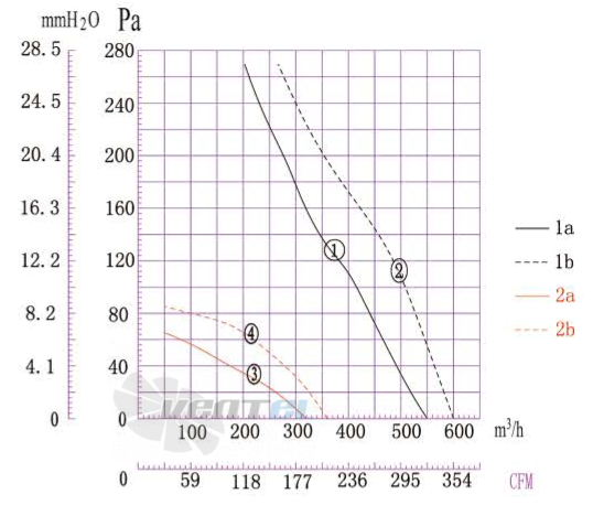 Boyoung BOYOUNG DYF4E-190-HW2A 0.03 КВТ - описание, технические характеристики, графики