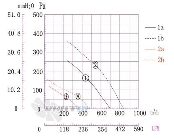 Boyoung BOYOUNG DYF2E-220-HW1A 0.11 КВТ - описание, технические характеристики, графики