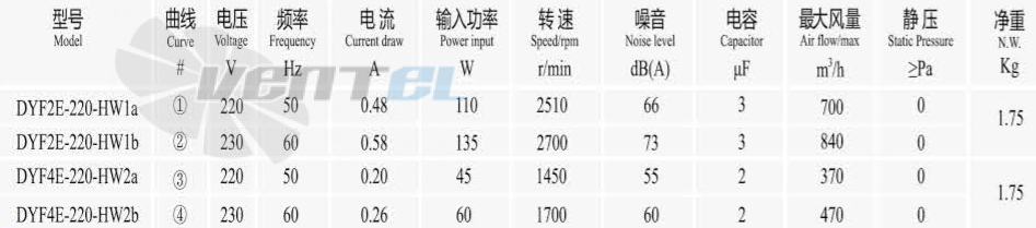 Boyoung BOYOUNG DYF4E-220-HW2A 0.045 КВТ - описание, технические характеристики, графики