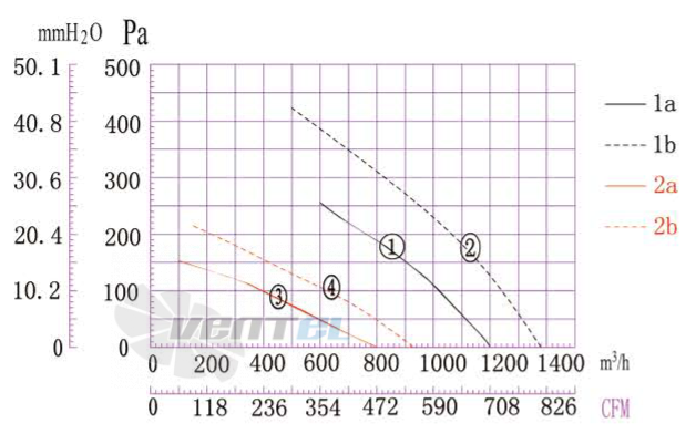 Boyoung BOYOUNG DYF2E-250-HW1A 0.17 КВТ - описание, технические характеристики, графики