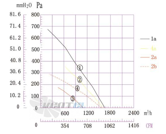 Boyoung BOYOUNG DYF2E-280-HW1A 0.31 КВТ - описание, технические характеристики, графики