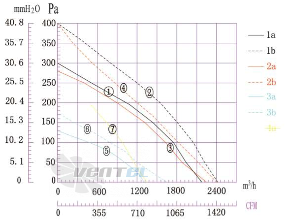 Boyoung BOYOUNG DYF4E-315-HW2A 0.115 КВТ - описание, технические характеристики, графики