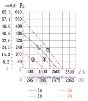 Boyoung BOYOUNG DYF6E-355A-HW2A 0.07 КВТ - описание, технические характеристики, графики