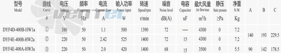 Boyoung BOYOUNG DYF4E-400B-HW2A 0.525 КВТ - описание, технические характеристики, графики