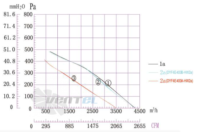 Boyoung BOYOUNG DYF4E-400A-HW3A 0.42 КВТ - описание, технические характеристики, графики