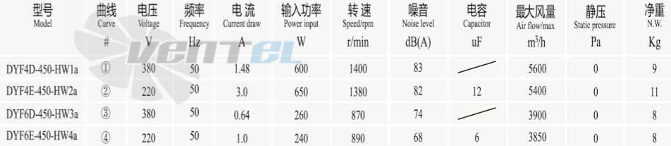 Boyoung BOYOUNG DYF4D-450-HW1A 0.6 КВТ - описание, технические характеристики, графики