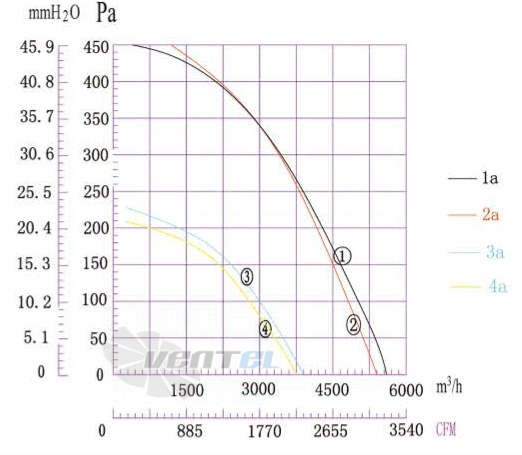 Boyoung BOYOUNG DYF6E-450-HW4A 0.24 КВТ - описание, технические характеристики, графики