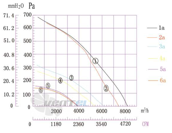 Boyoung BOYOUNG DYF4D-500-HW1A 1.18 КВТ - описание, технические характеристики, графики