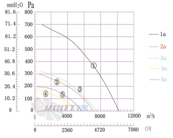 Boyoung BOYOUNG DYF4D-560-HW1A 1.85 КВТ - описание, технические характеристики, графики