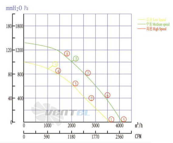 Boyoung BOYOUNG HW2EC-280-102-III 0.5 КВТ - описание, технические характеристики, графики