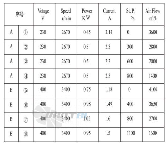 Boyoung BOYOUNG HW2EC-280-102-III 0.5 КВТ - описание, технические характеристики, графики