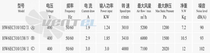 Boyoung BOYOUNG HW6EC-310-102-IX 1.24 КВТ - описание, технические характеристики, графики