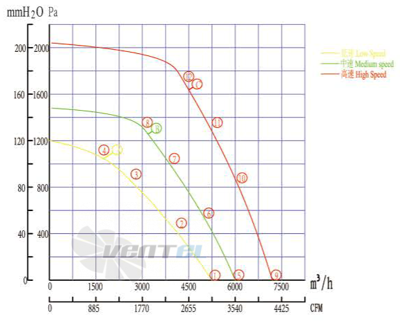 Boyoung BOYOUNG HW6EC-310-138-IV 1.85 КВТ - описание, технические характеристики, графики