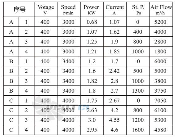 Boyoung BOYOUNG HW6EC-310-138-II 3.0 КВТ - описание, технические характеристики, графики