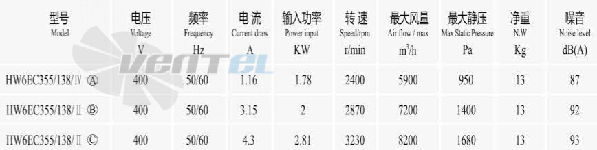 Boyoung BOYOUNG HW6EC-355-138-IV 1.78 КВТ - описание, технические характеристики, графики