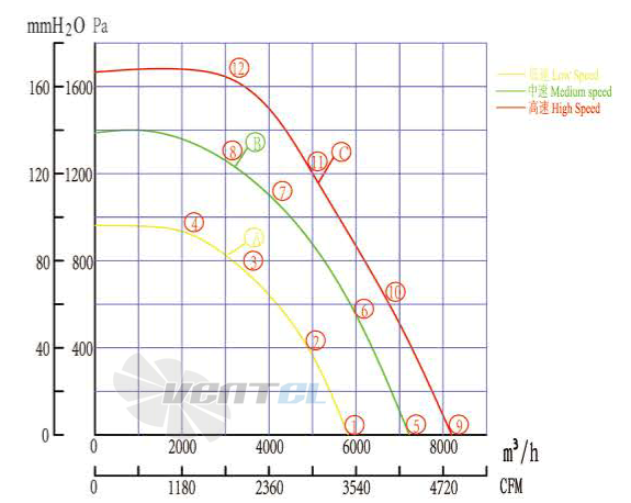 Boyoung BOYOUNG HW6EC-355-138-IV 1.78 КВТ - описание, технические характеристики, графики