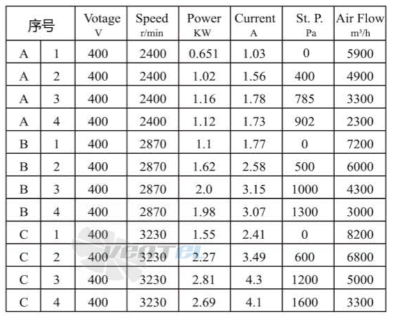 Boyoung BOYOUNG HW6EC-355-138-IV 1.78 КВТ - описание, технические характеристики, графики