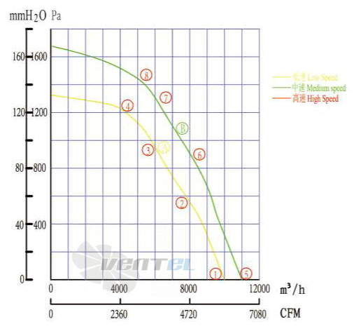 Boyoung BOYOUNG HW6EC-400-188-VII 3.37 КВТ - описание, технические характеристики, графики