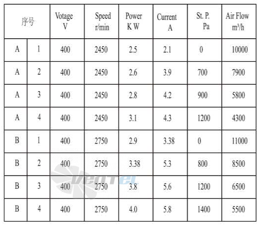 Boyoung BOYOUNG HW6EC-400-188-VII 3.37 КВТ - описание, технические характеристики, графики