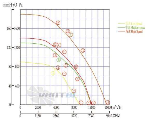Boyoung BOYOUNG HW6EC-450-188-VII 3.0 КВТ - описание, технические характеристики, графики