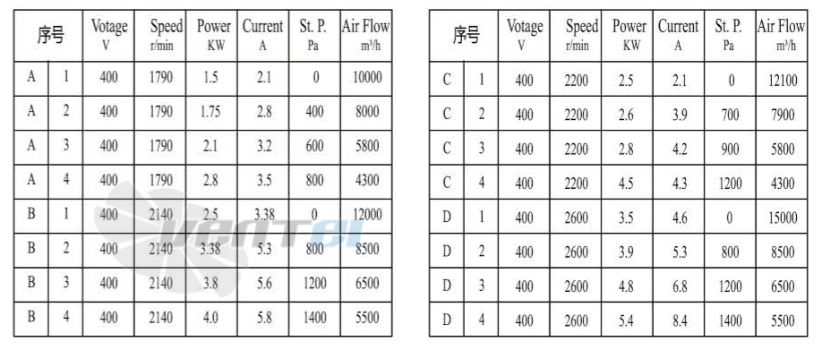 Boyoung BOYOUNG HW6EC-450-188-IX 5.4 КВТ - описание, технические характеристики, графики