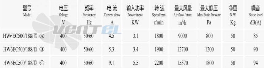 Boyoung BOYOUNG HW6EC-500-188-IX 3.1 КВТ - описание, технические характеристики, графики