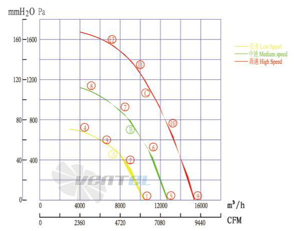 Boyoung BOYOUNG HW6EC-500-188-IX 3.4 КВТ - описание, технические характеристики, графики