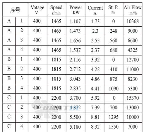 Boyoung BOYOUNG HW6EC-500-188-IX 3.4 КВТ - описание, технические характеристики, графики