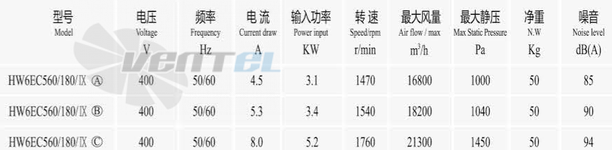 Boyoung BOYOUNG HW6EC-560-180-IX 3.1 КВТ - описание, технические характеристики, графики