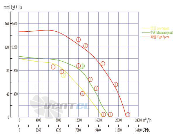 Boyoung BOYOUNG HW6EC-560-180-IX 3.4 КВТ - описание, технические характеристики, графики