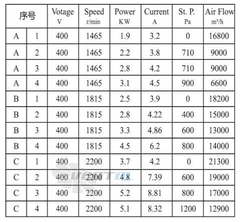 Boyoung BOYOUNG HW6EC-560-180-IX 3.4 КВТ - описание, технические характеристики, графики
