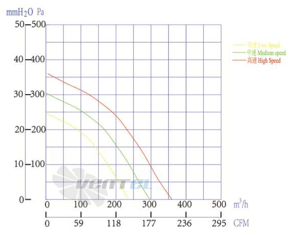 Boyoung BOYOUNG HW4DC-133-072-VI-061 0.03 КВТ - описание, технические характеристики, графики