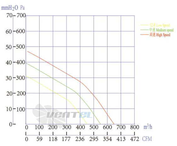 Boyoung BOYOUNG HW3DC-175-072-I-062 0.075 КВТ - описание, технические характеристики, графики