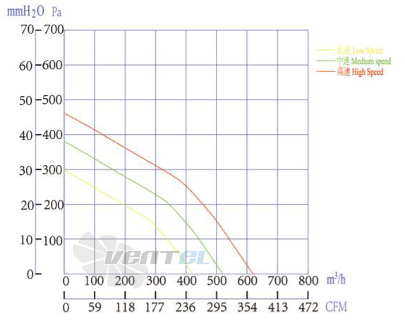 Boyoung BOYOUNG HW3DC-190-072-I-061.5 0.052 КВТ - описание, технические характеристики, графики