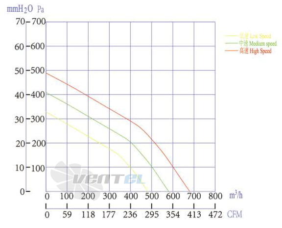 Boyoung BOYOUNG HW3DC-190-092-I-061.5 DC48 0.152 КВТ - описание, технические характеристики, графики