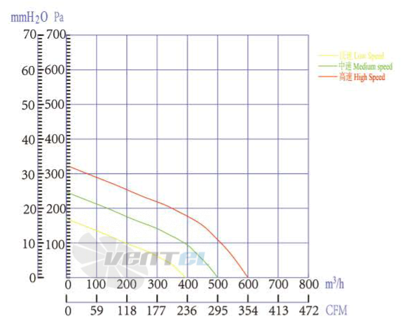 Boyoung BOYOUNG HW3DC-220-072-I-065 0.062 КВТ - описание, технические характеристики, графики