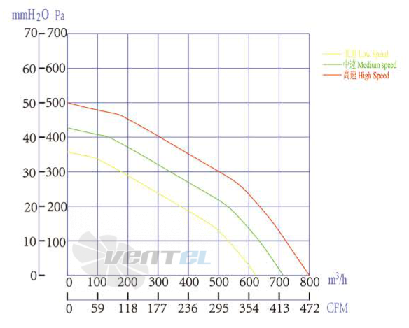 Boyoung BOYOUNG HW3DC-220-092-I-05 0.11 КВТ - описание, технические характеристики, графики