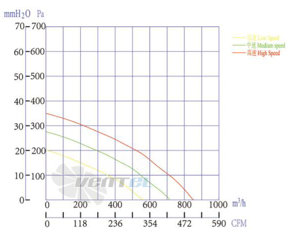 Boyoung BOYOUNG HW4DC-225-072-I-090 0.055 КВТ - описание, технические характеристики, графики