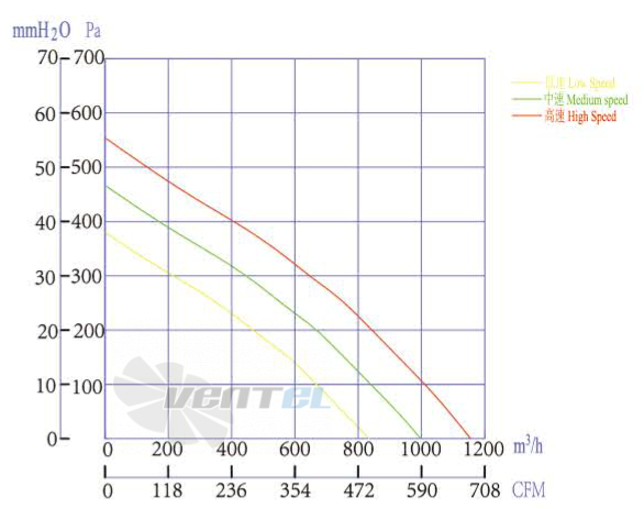 Boyoung BOYOUNG HW4DC-225-092-I-090 0.11 КВТ - описание, технические характеристики, графики