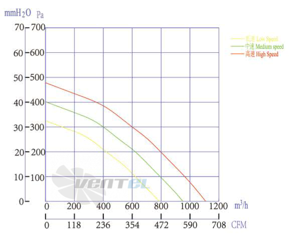 Boyoung BOYOUNG HW3DC-250-092-I-090 0.112 КВТ - описание, технические характеристики, графики