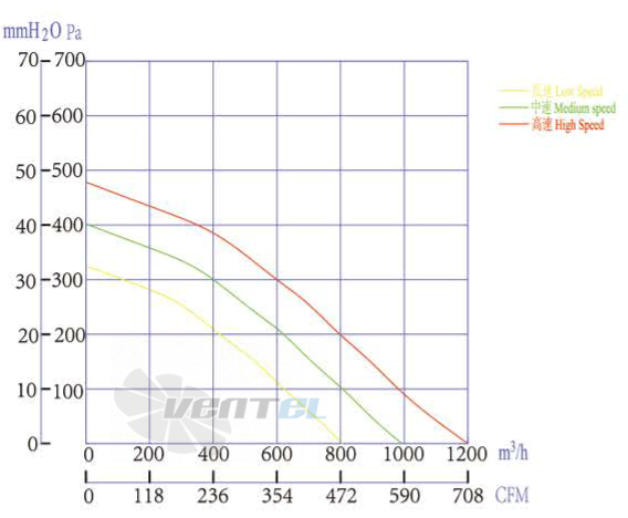 Boyoung BOYOUNG HW3DC-280-092-I-080 0.105 КВТ - описание, технические характеристики, графики