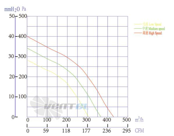 Boyoung BOYOUNG HW2EC-133-072-I-1P061 0.045 КВТ - описание, технические характеристики, графики