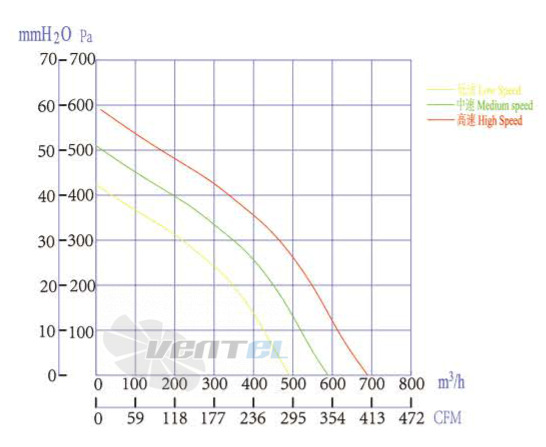 Boyoung BOYOUNG HW2EC-175-072-I-1P062 0.075 КВТ - описание, технические характеристики, графики