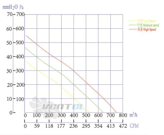 Boyoung BOYOUNG HW2EC-190-072-I-1P63 0.07 КВТ - описание, технические характеристики, графики